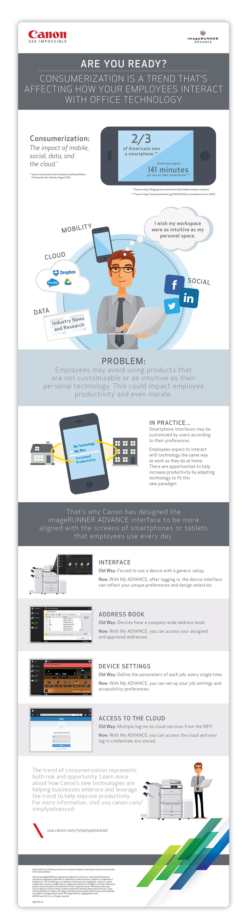 copier_Personalization_Infographic_300_dpi-(1)